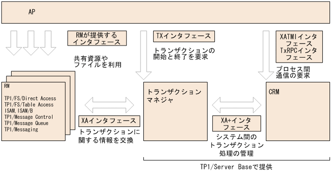 [図データ]