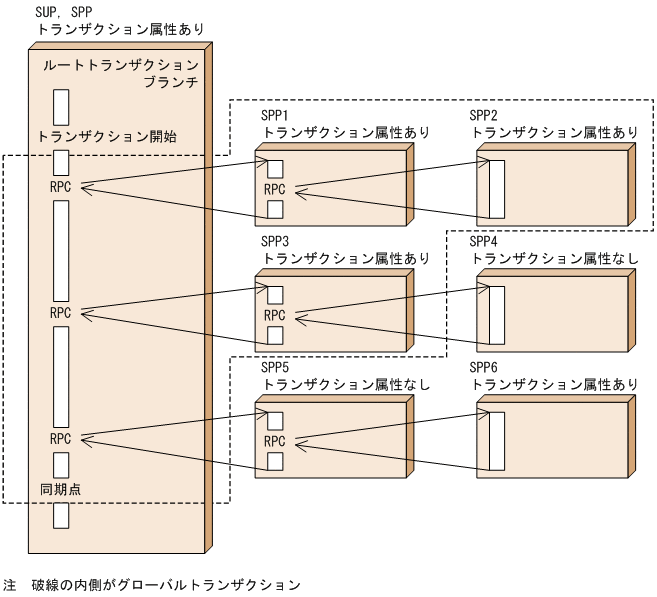 [図データ]