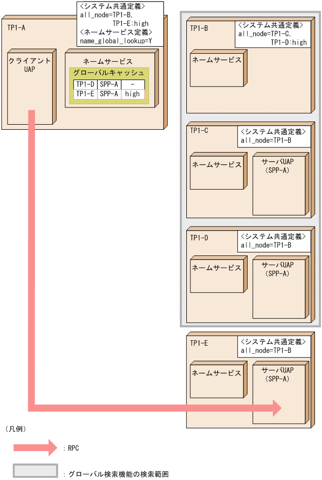 [図データ]