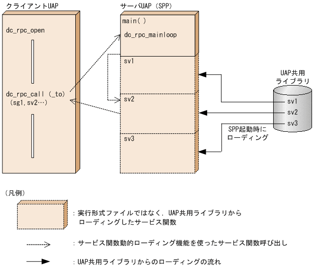[図データ]