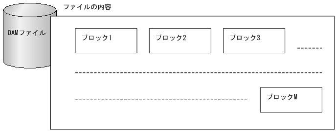 [図データ]