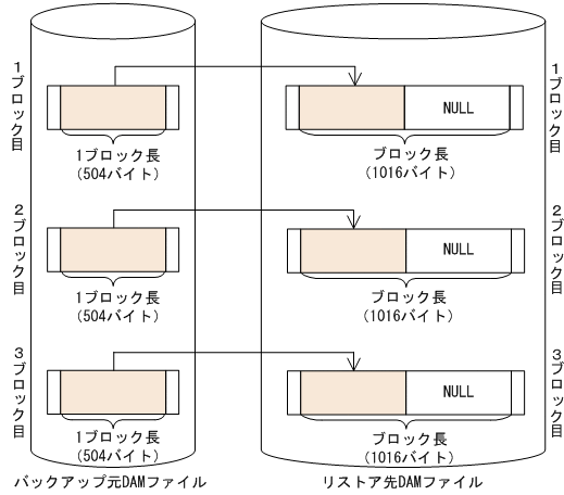 [図データ]