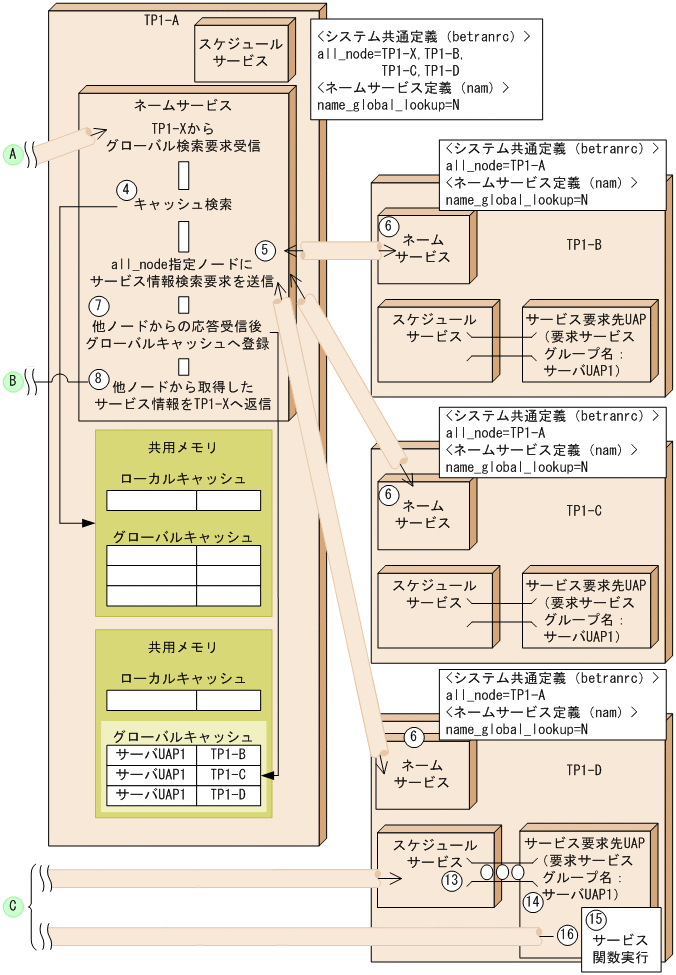 [図データ]