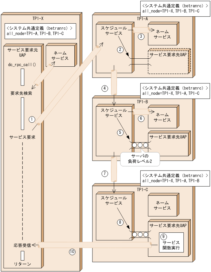 [図データ]