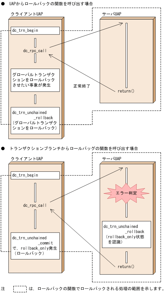 [図データ]