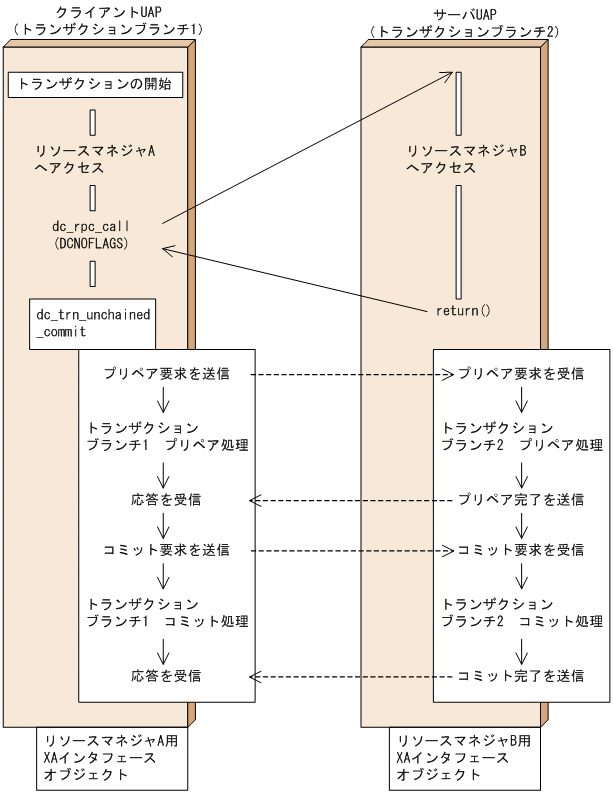 [図データ]