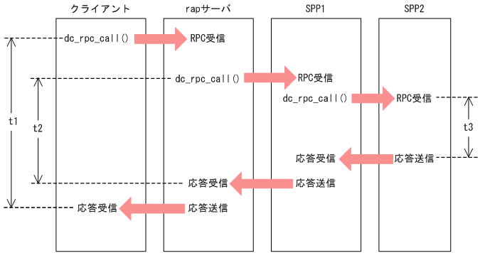 [図データ]