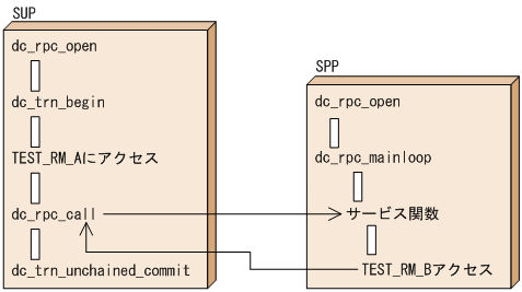 [図データ]