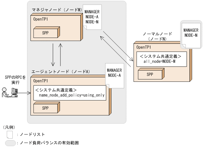 [図データ]