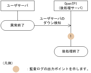 [図データ]