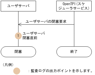 [図データ]