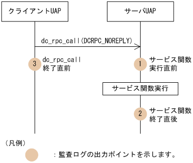 [図データ]