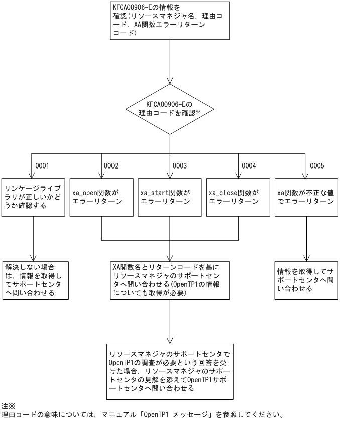 [図データ]