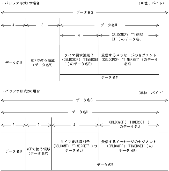 [図データ]