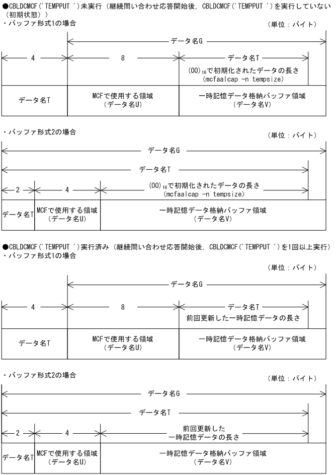[図データ]