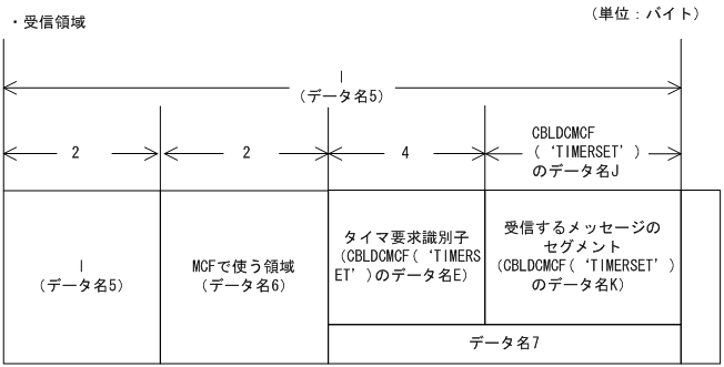 [図データ]