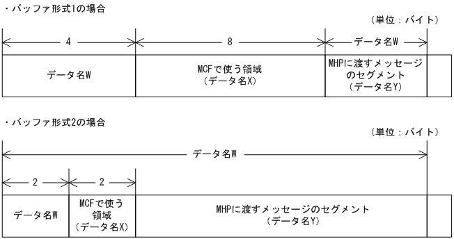 [図データ]
