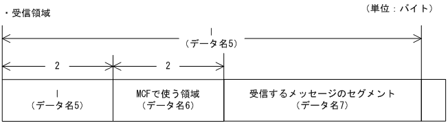 [図データ]