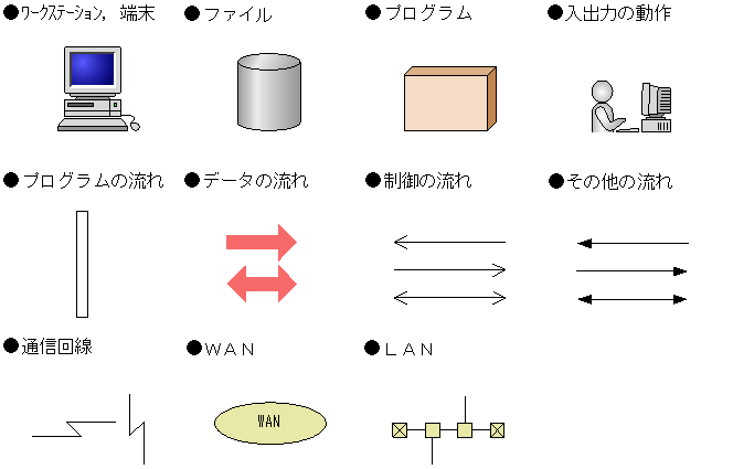 [図データ]