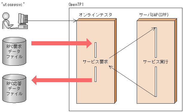 [図データ]