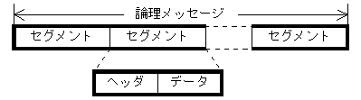 [図データ]