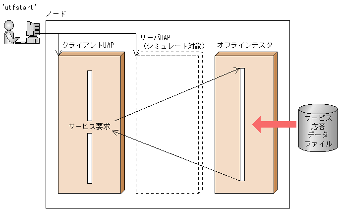 [図データ]