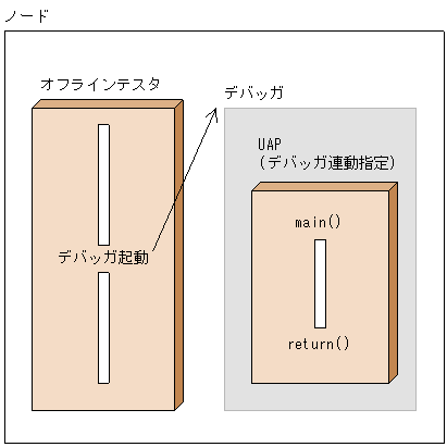 [図データ]