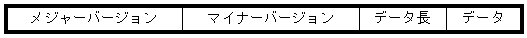 [図データ]