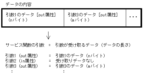 [図データ]