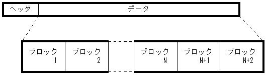 [図データ]