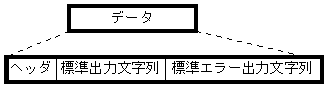 [図データ]
