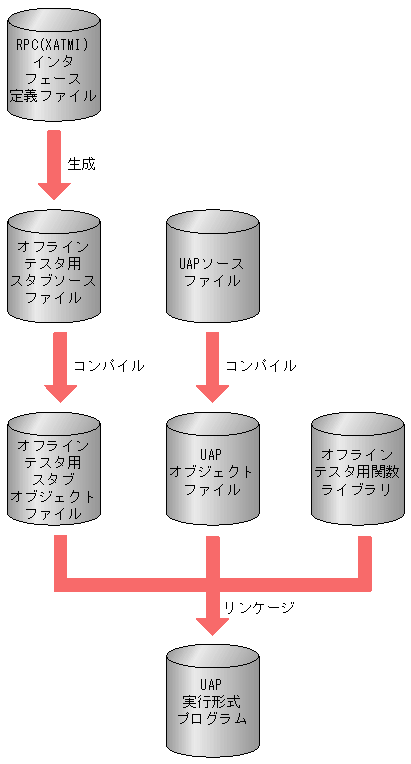 [図データ]