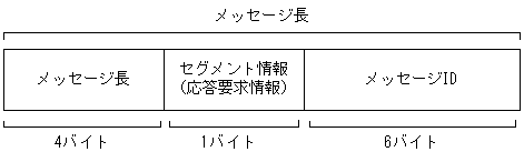 [図データ]