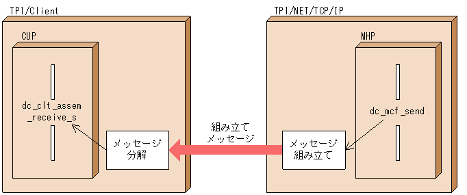 [図データ]
