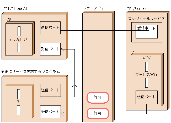 [図データ]