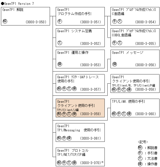 [図データ]