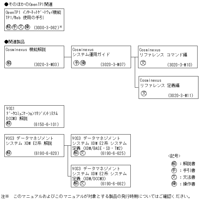 [図データ]