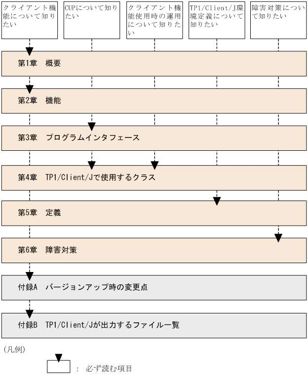 [図データ]