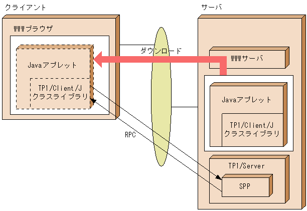 [図データ]