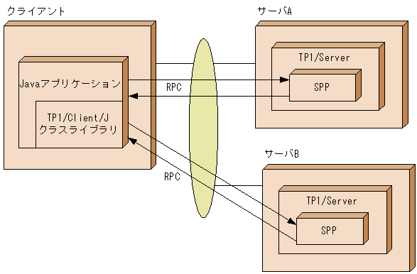 [図データ]