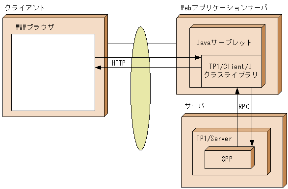 [図データ]