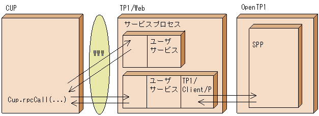 [図データ]