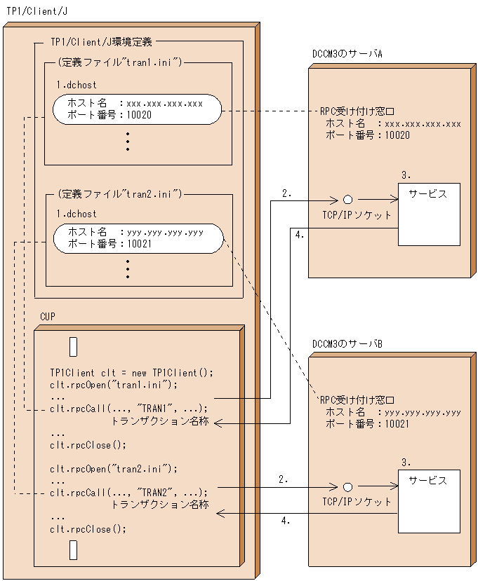 [図データ]