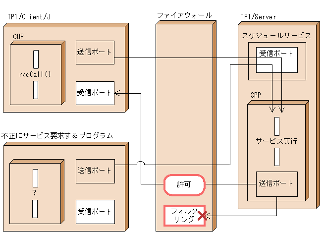 [図データ]