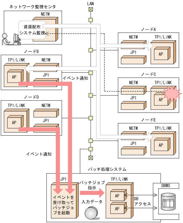 [図データ]