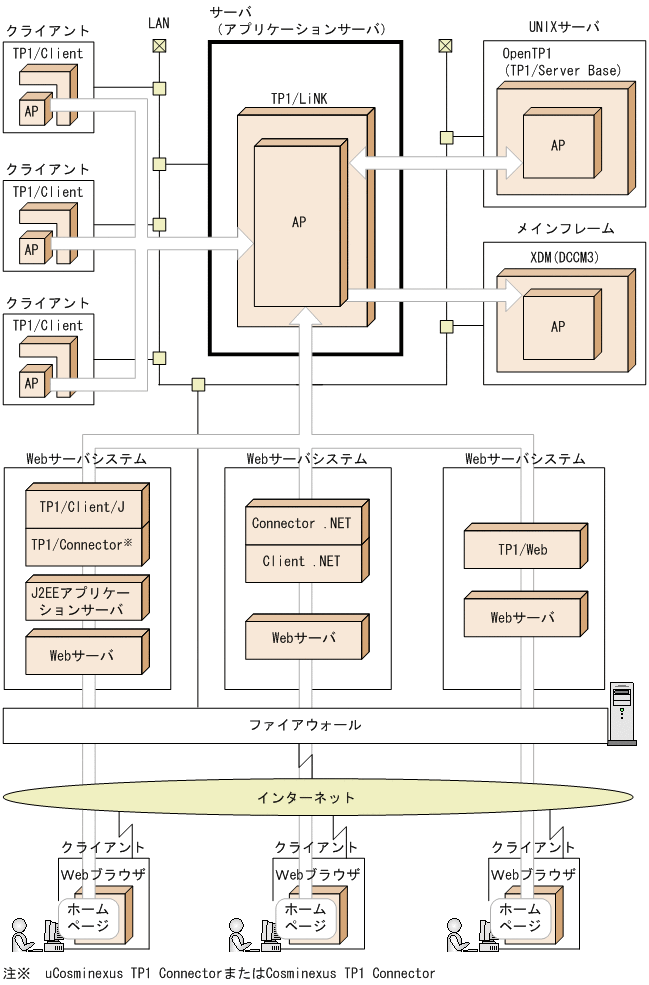 [図データ]