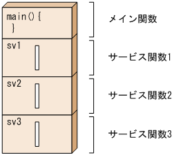 [図データ]