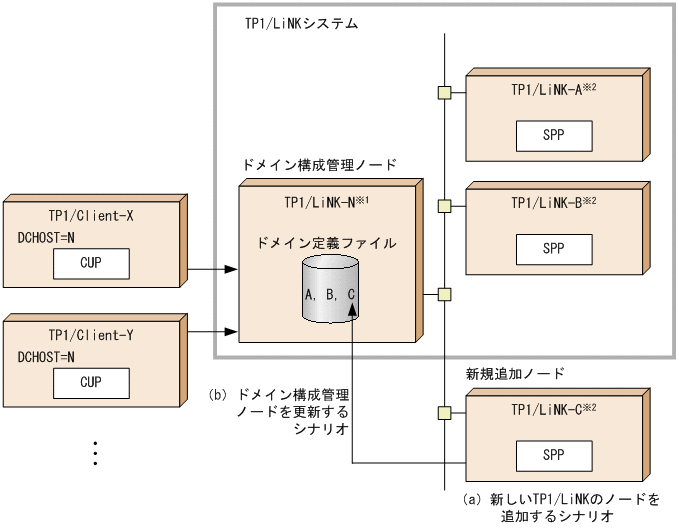 [図データ]