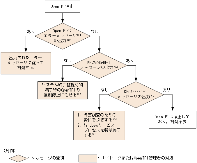 [図データ]