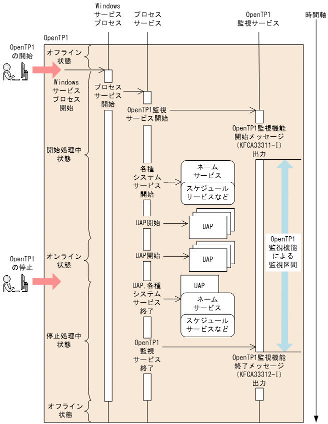 [図データ]